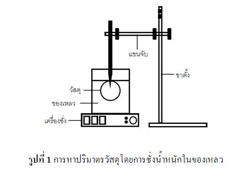 สมบัติทางกายภาพของวัตถุดิบสมุนไพร